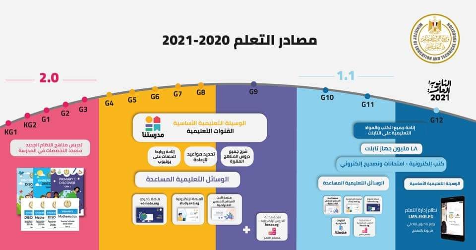 مصادر التعلم 2020-2021